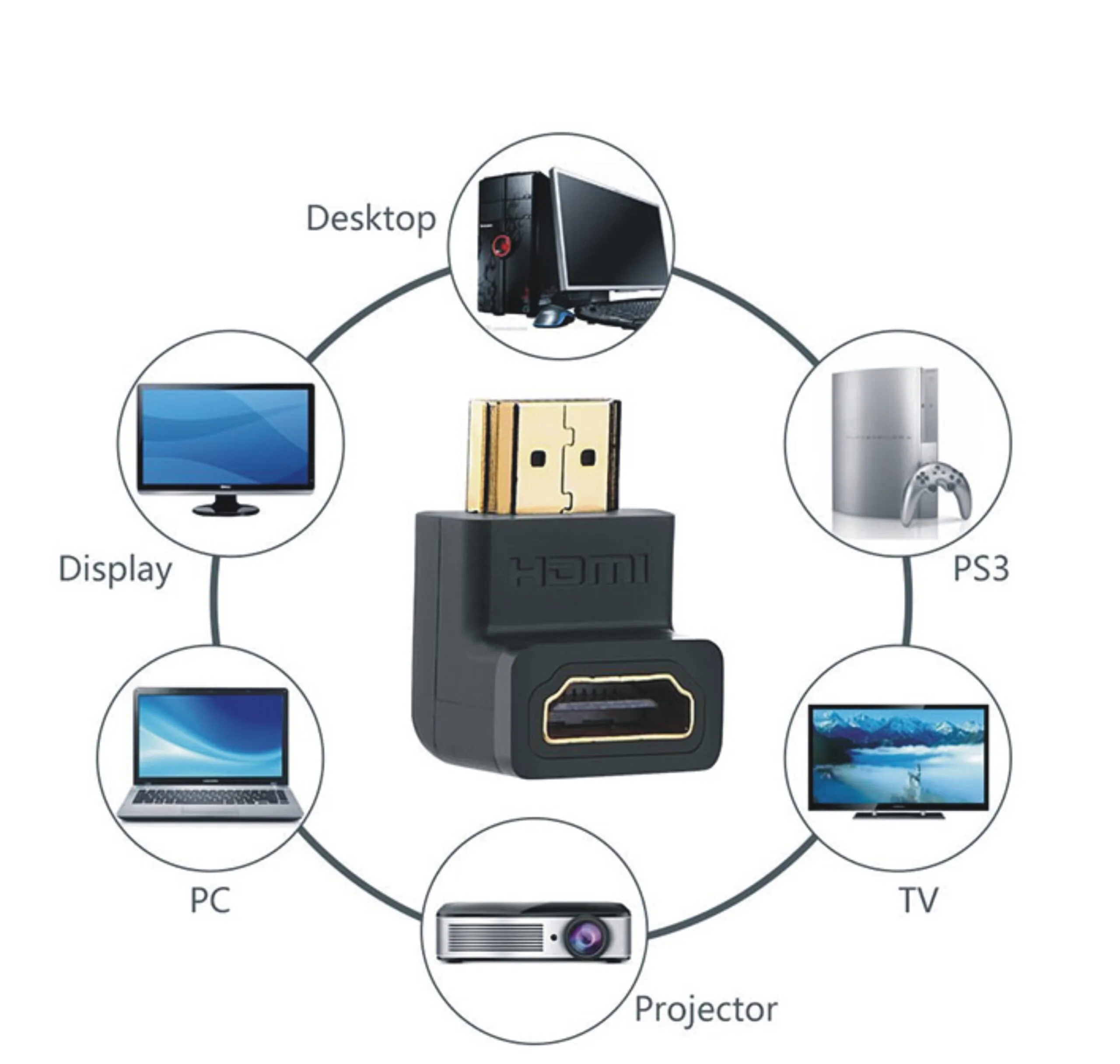 Đầu nối HDMI góc 90 Ugreen 20109, 20110