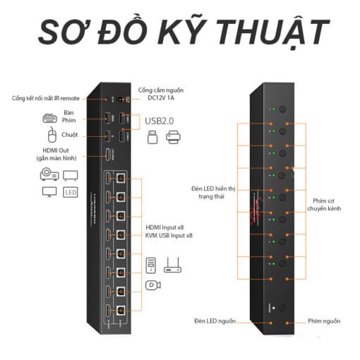 Bộ chuyển đổi KVM switch HDMI 8 vào 1 Ugreen 80963