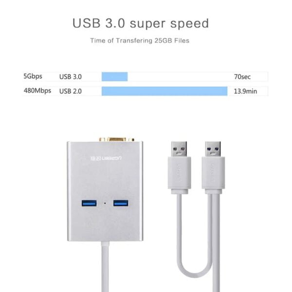 Hub USB 3.0 Ugreen 40242 4 in 1 (1 VGA, 2 USB 3.0, 1 Lan)