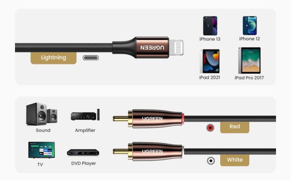 Cáp chuyển Lighting sang RCA dài 2m Ugreen 40904