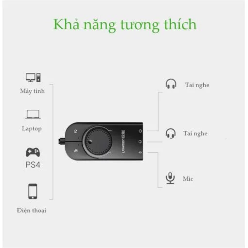 Dây cáp USB 2.0 sang 3 jack audio 3.5mm Ugreen 40964 (có nút điều chỉnh âm lượng)