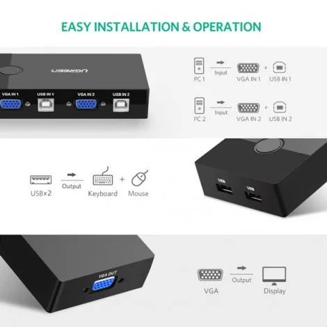 Bộ chia VGA 2 ra 1 có KVM Ugreen 30357