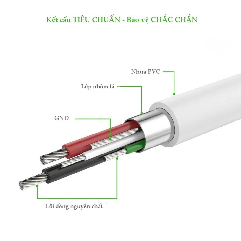 Dây cáp chuyển HDMI to VGA Ugreen MM102 hỗ trợ Full HD 1920×1080