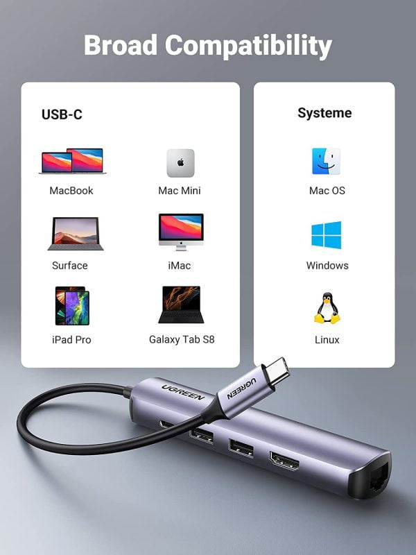 Bộ chuyển đổi USB-C sang 2*USB 3.0+HDMI+RJ45 Ugreen ( 10919)