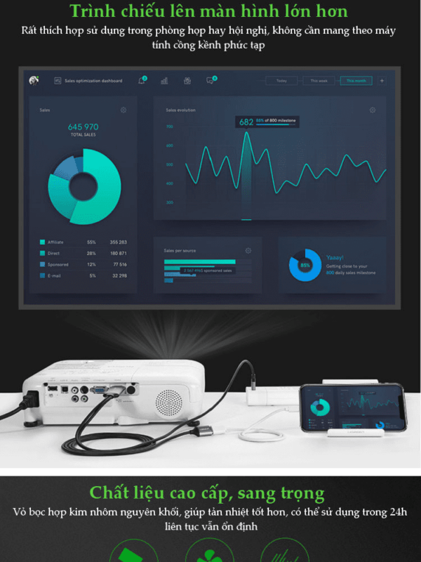 Dây cáp USB 2.0 âm sang HDMI Ugreen 50291 1.5m (nguồn hỗ trợ USB 5V)