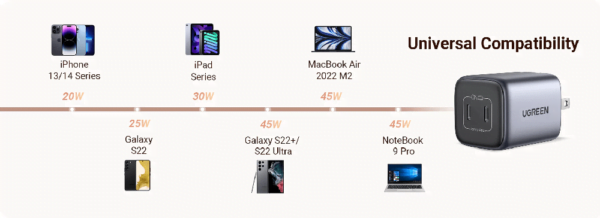 Củ sạc 45W Ugreen Nexode GaN CD294