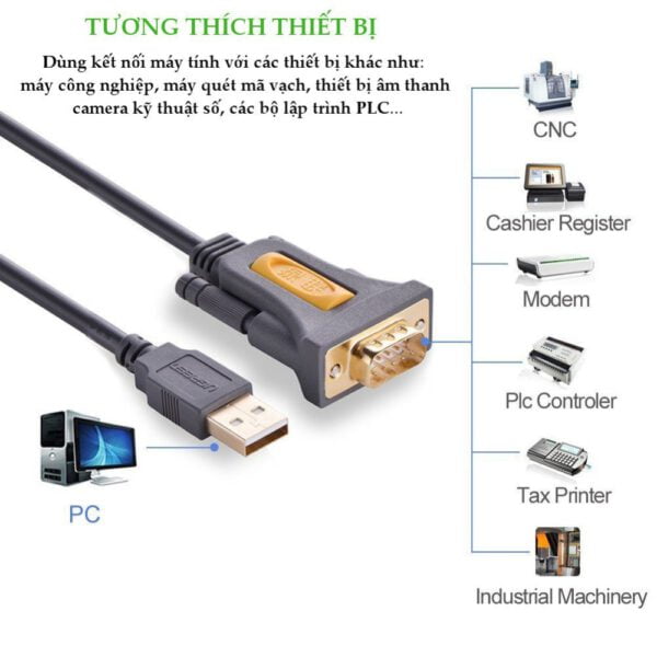 Dây cáp USB 2.0 sang COM RS232 Ugreen CR104 1m-3m (2 loại: đầu âm và dương)