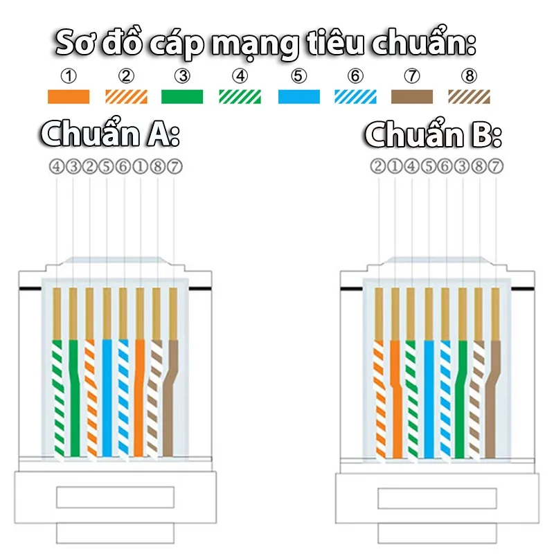 Đầu bấm mạng RJ45 Cat6 Ugreen 50961