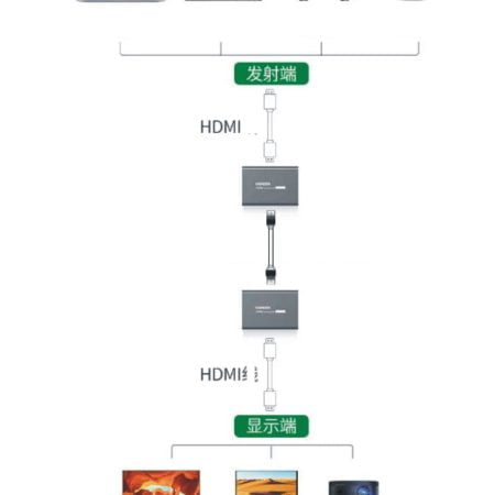 Bộ khuếch đại HDMI qua Lan 200m  (Transmitter) Ugreen 80961