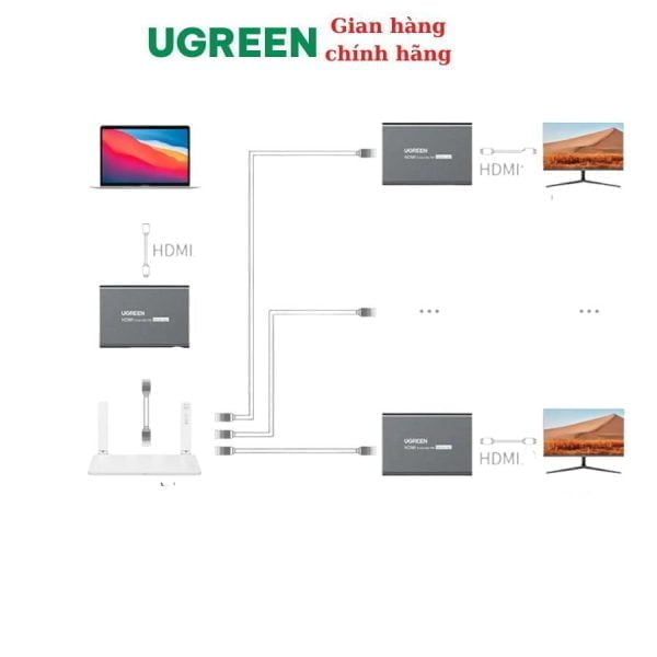 Bộ khuếch đại HDMI qua Lan 200m  (Transmitter) Ugreen 80961