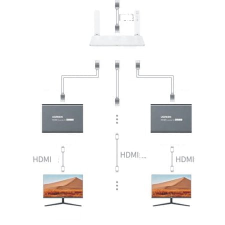 Bộ khuếch đại HDMI qua Lan 200m  (Transmitter) Ugreen 80961