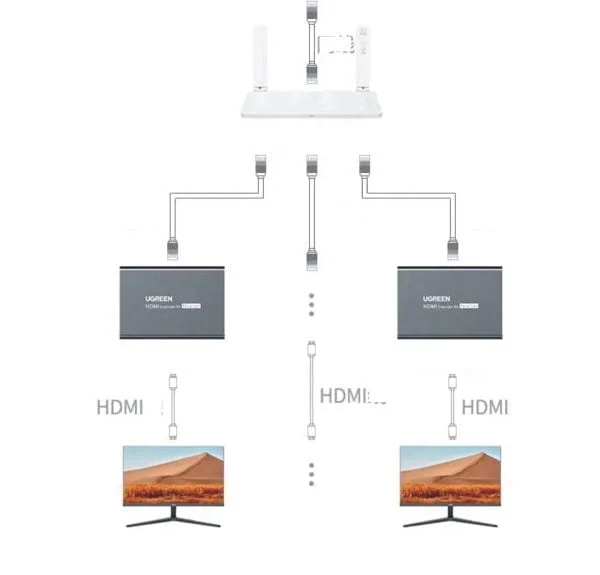 Bộ khuếch đại HDMI qua Lan 200m  (Transmitter) Ugreen 80961