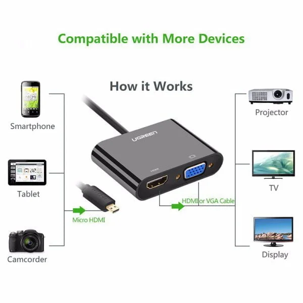 Cáp chuyển Micro HDMI to VGA+HDMI Ugreen 30355