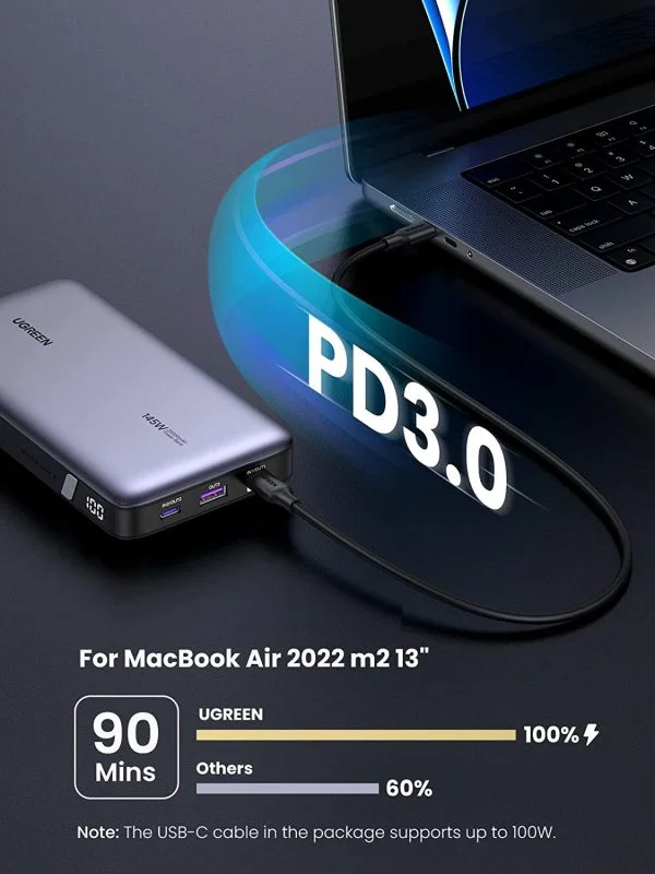 Pin sạc dự phòng 25000mAh 145W Ugreen 90597A