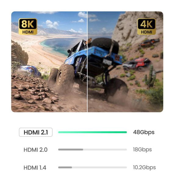 Bộ chuyển Type C to HDMI chuẩn 2.1 8K + 3 x  USB 3.0 Ugreen 50629