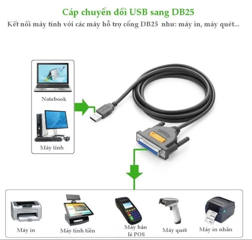 Dây cáp USB 2.0 sang DB25 Ugreen 20224