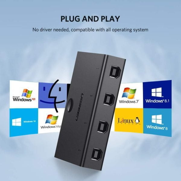 Bộ Chia USB 2.0 Cho 4 Máy Tính  Ugreen 30346