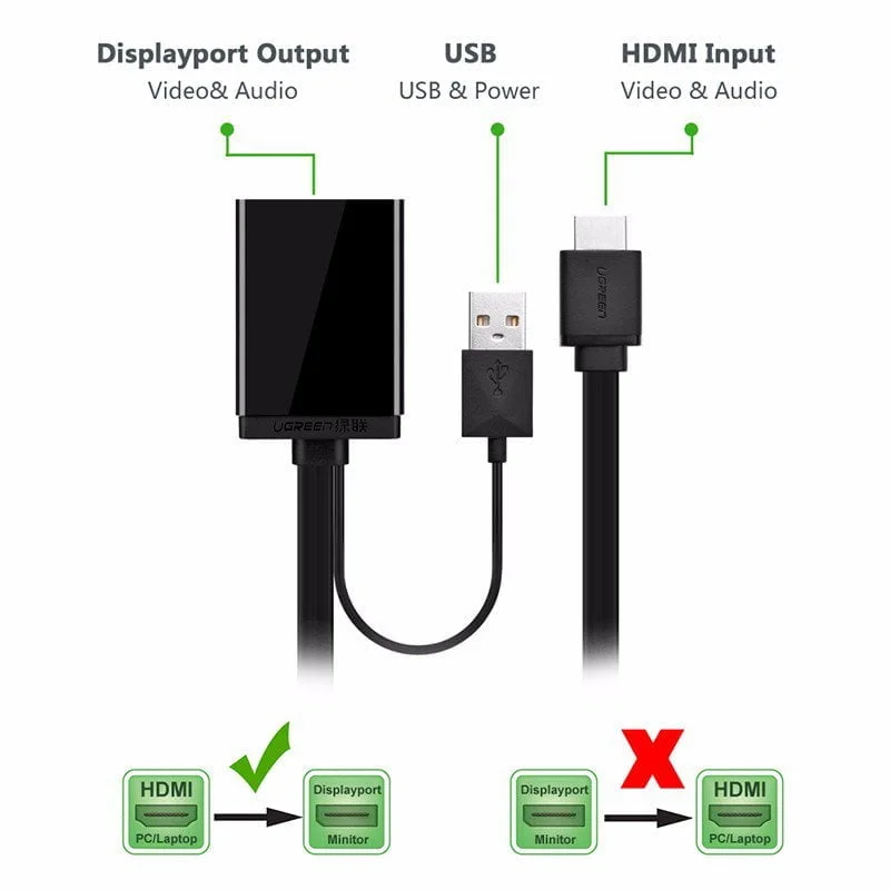 Cáp chuyển đổi HDMI sang Displayport Ugreen 40238 hỗ trợ 4K*2K@30Hz