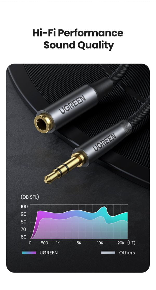 Cáp Audio 3.5mm nối dài 1m Ugreen 50238