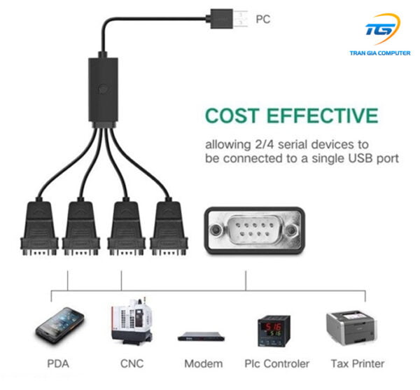 Dây cáp USB 2.0 sang 4 COM RS232 Ugreen 30770