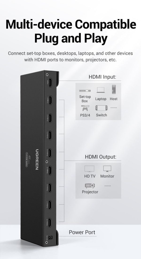 Bộ chia HDMI 1 ra 8 Full HD Ugreen 40203