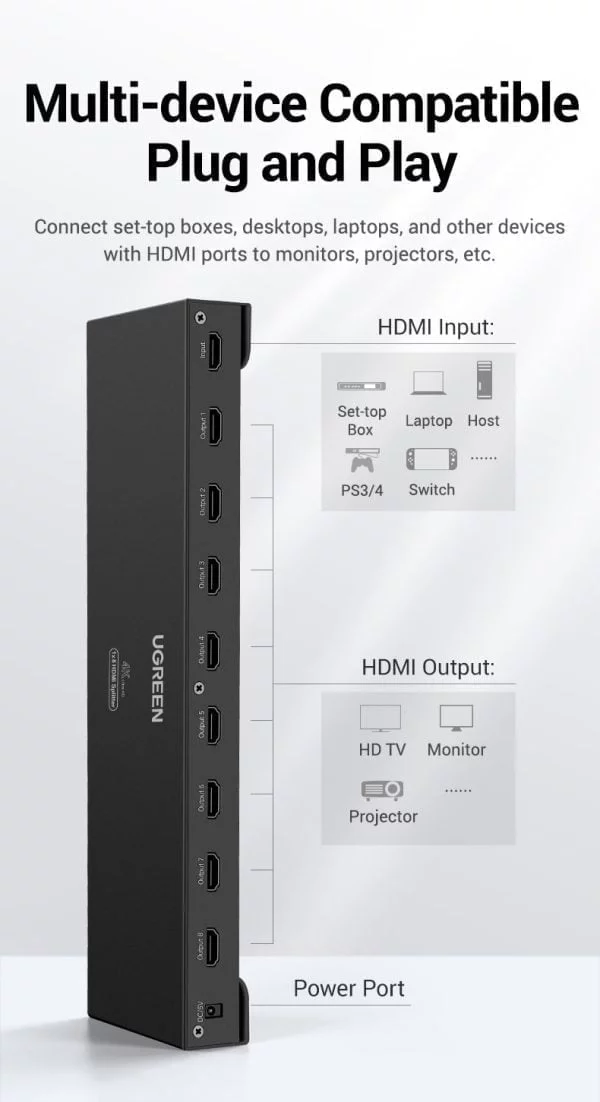 Bộ chia HDMI 1 ra 8 Full HD Ugreen 40203