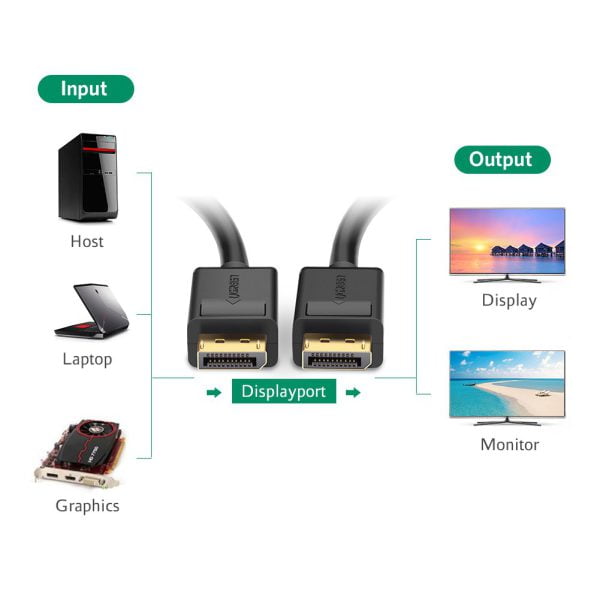 Cáp Displayport 1m ugreen 10244