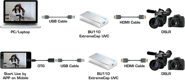 Thiết bị ghi hình HDMI USB 3.0  ExtremeCap UCV AVerMedia BU110