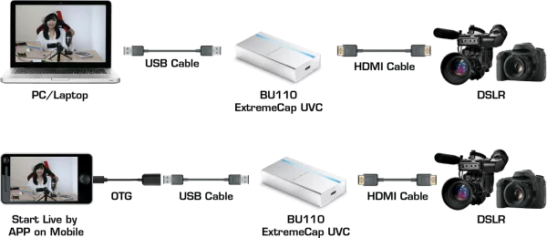 Thiết bị ghi hình ExtremeCap UCV AVerMedia BU110
