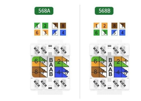 Đầu nối RJ45 âm tường Cat6 Ugreen 80452