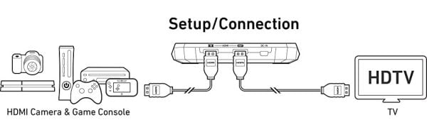 Đầu ghi EZRECORDER 130 Avermedia  ER130