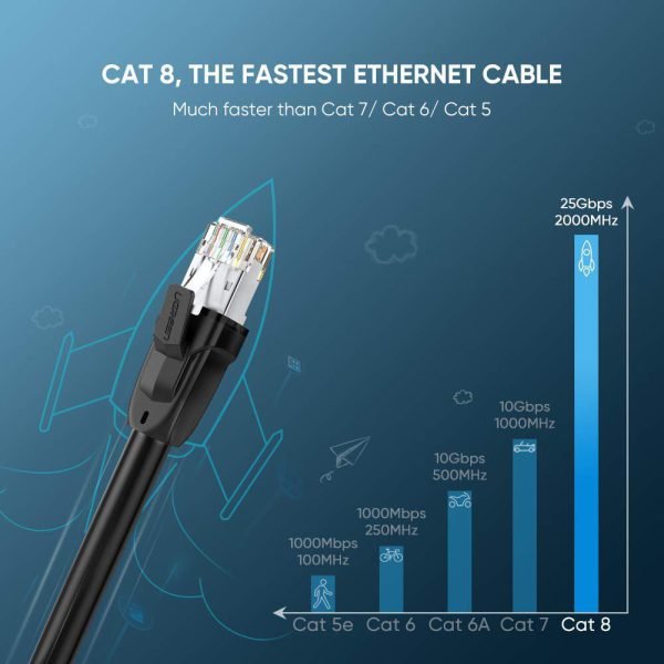 Cáp mạng CAT8 dài 1.5m Ugreen 70328