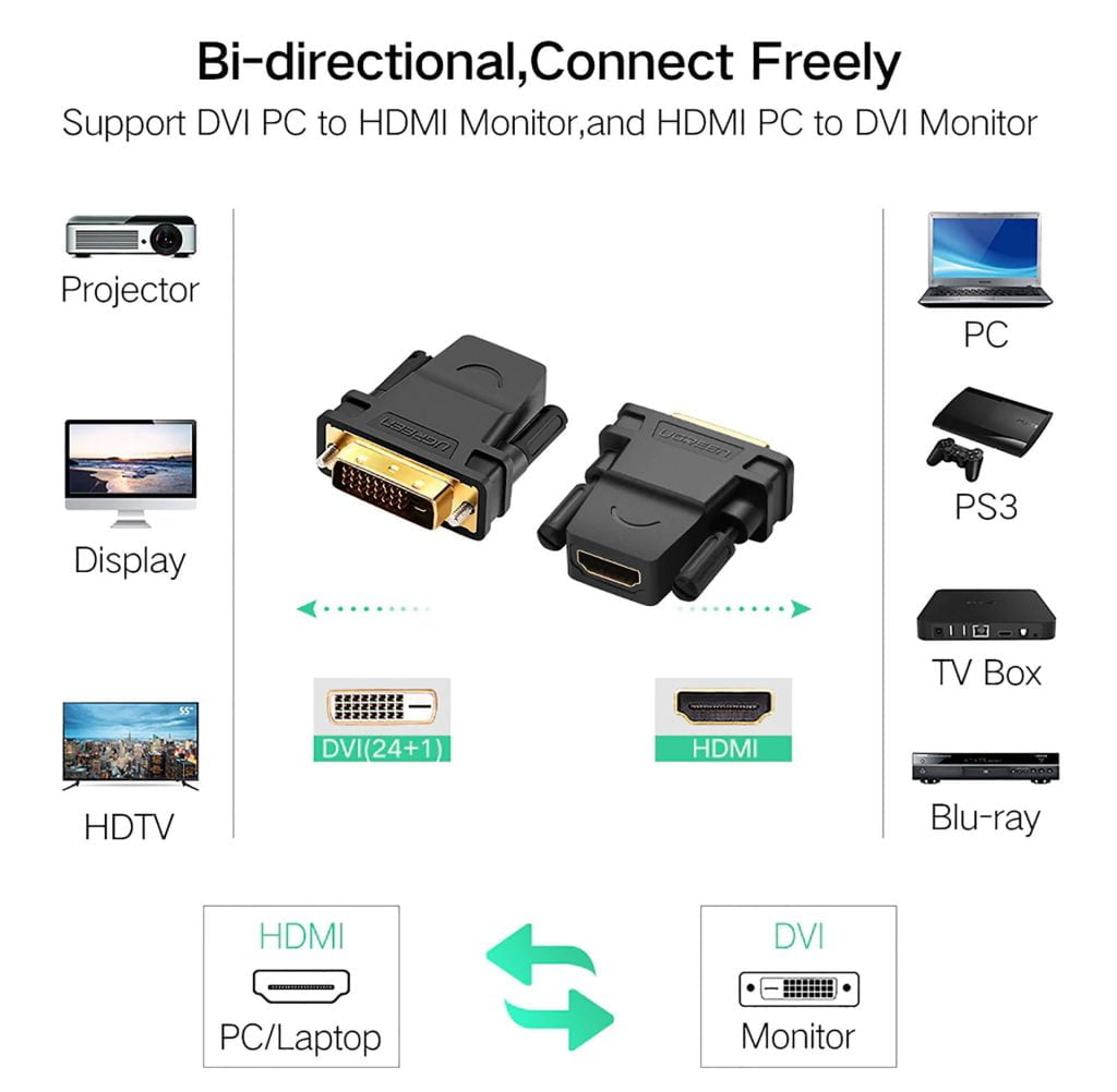 Đầu chuyển DVI 24+1 sang HDMI Ugreen 20124