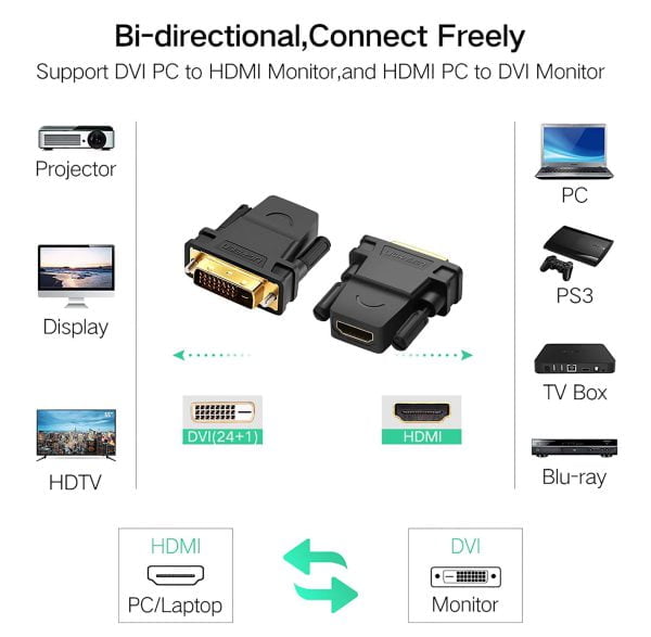 Đầu chuyển DVI to HDMI  Ugreen 20124