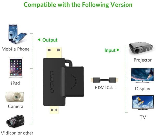 Đầu chuyển HDMI sang Micro HDMI và Mini HDMI Ugreen 20144