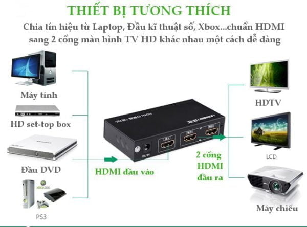 Bộ chia HDMI 1 ra 4 Hỗ trợ full HD Ugreen 40202