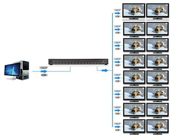 Bộ chia HDMI 1 ra 16  Ugreen 40218