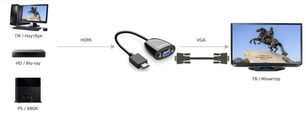 Cáp chuyển HDMI to VGA Ugreen Ugreen 40253