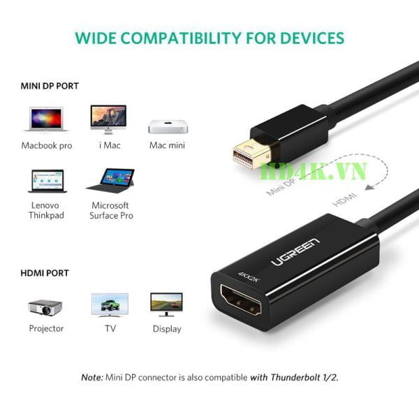 Cáp Mini DisplayPort to HDMI (âm) Ugreen 10460, 10461