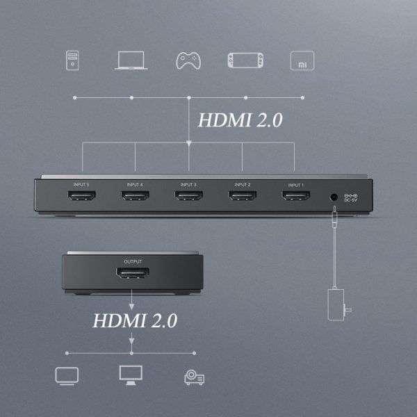 Bộ gộp HDMI chuẩn 2.0 5 vào 1 ra hỗ trợ 4K 60Hz Ugreen 50710