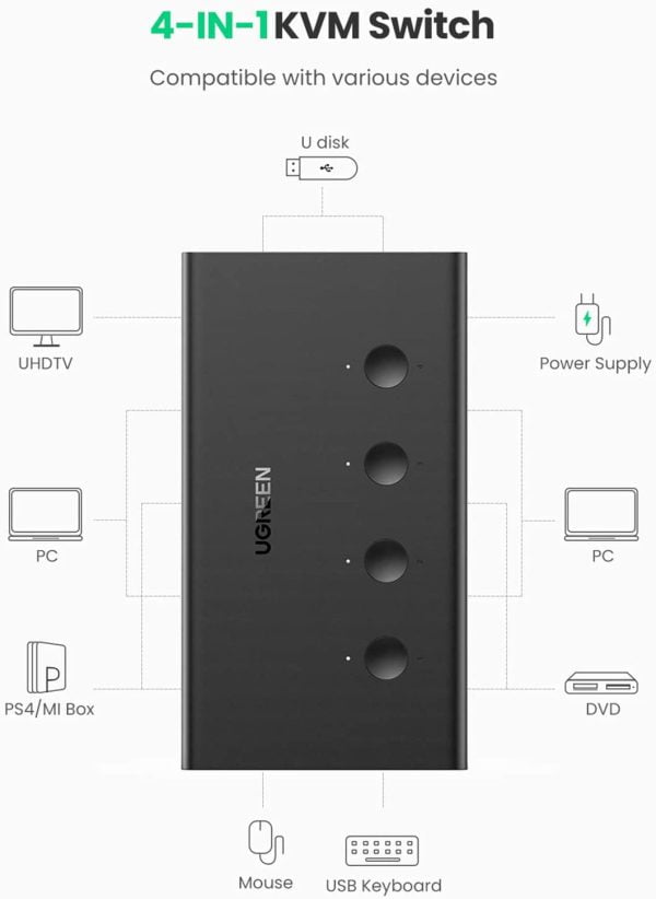 Bộ chuyển đổi KVM switch HDMI 4 vào 1 Ugreen 70439