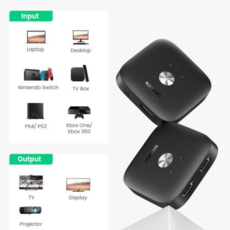 Bộ gộp HDMI chuẩn 2.0 2 ra 1 Ugreen 80126