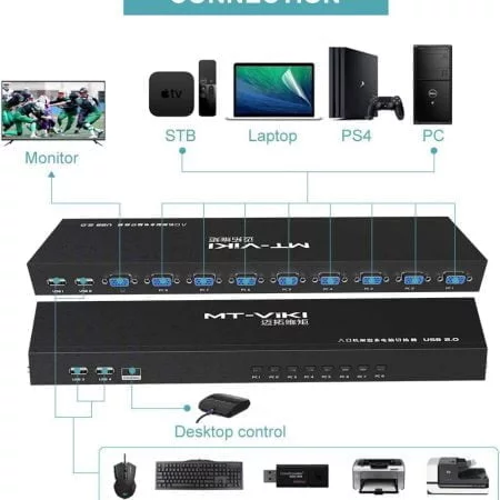 Bộ chia VGA 8 ra 1 có KVM MT-VIKI MT-801UK-L