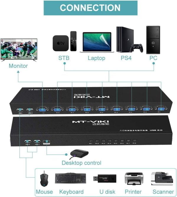 Bộ chia VGA 8 ra 1 có KVM MT-VIKI MT-801UK-L