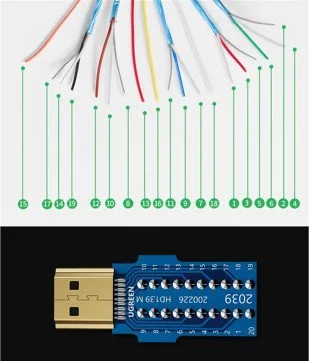 Đầu bấm HDMI Ugreen 80741