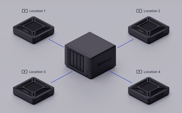 Thiết bị xuất hình camera Synology VS600HD