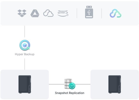 Thiết bị lưu trữ NAS Synology DS124 (Realtek RTD1619B-1GB DDR4-1 Bay)