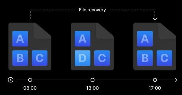 Thiết bị lưu trữ NAS Synology DS423+ (Intel Celeron J4125-2GB DDR4-4 Bay)