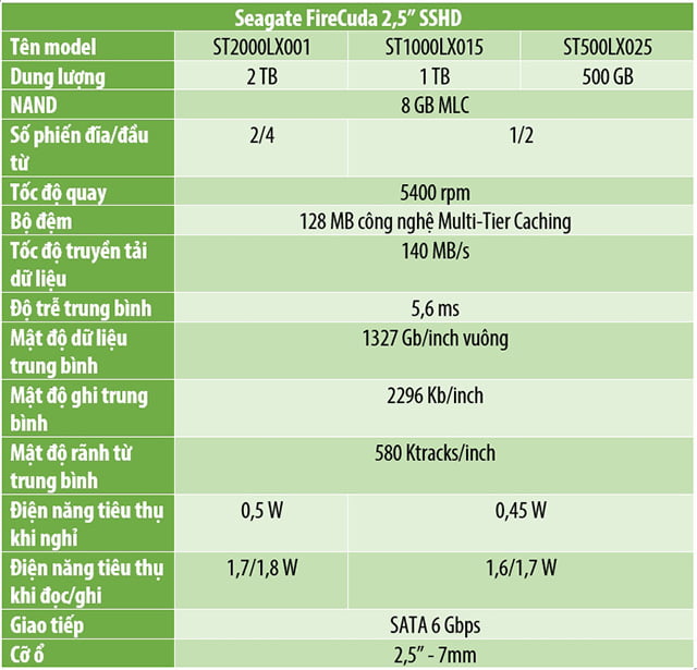 So sánh Ổ cứng SSHD Seagate FireCuda 500GB-2TB