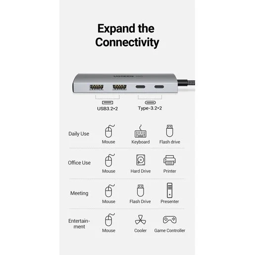 Bộ chia Type C 2 cổng USB 3.0 + 2 cổng Type C Ugreen 30758